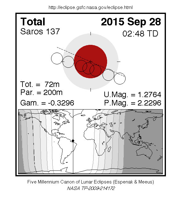 eclipse lunar total