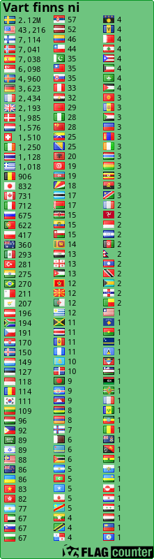 free counters