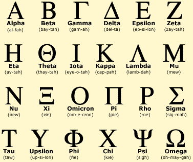 Greek letters on Tumblr