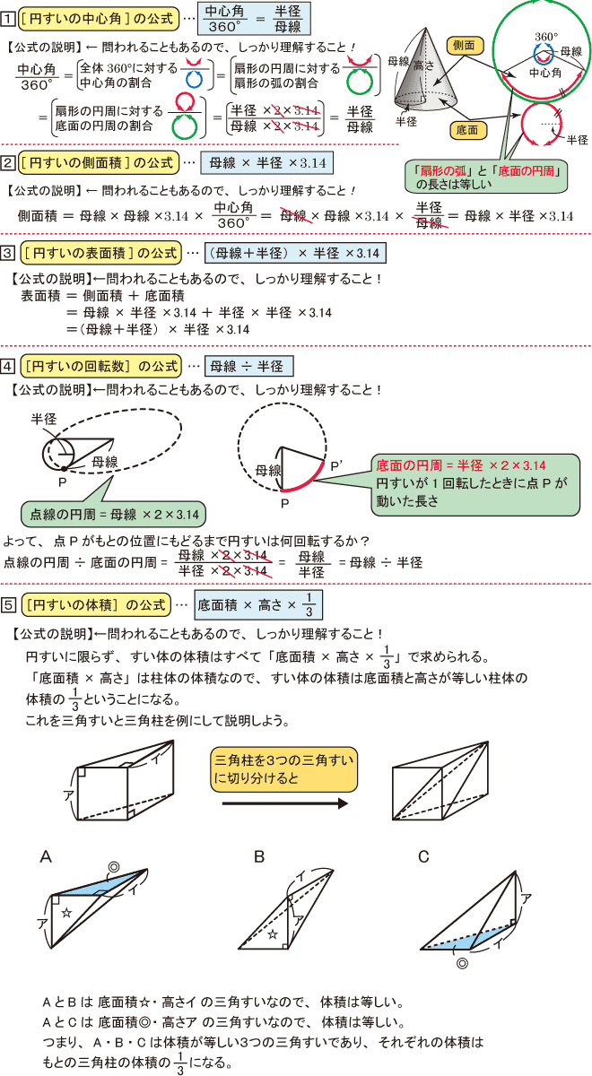 算数 テーマ別 ポイント集 立体図形 1 10 中学受験の勉強法 偏差値アップの学習法