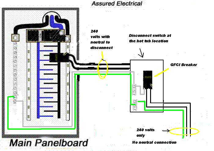 I have a 220 v hot tub. The electrician ran a 4 wire  