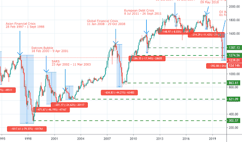 bursa saham malaysia price