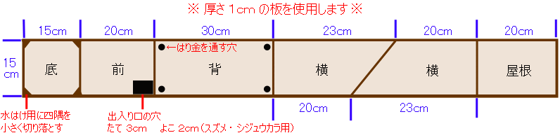 巣箱の作り方