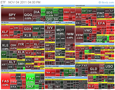 ETF Map (Click to Update & Zoom)