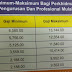 Gaji Guru Sekolah Rendah