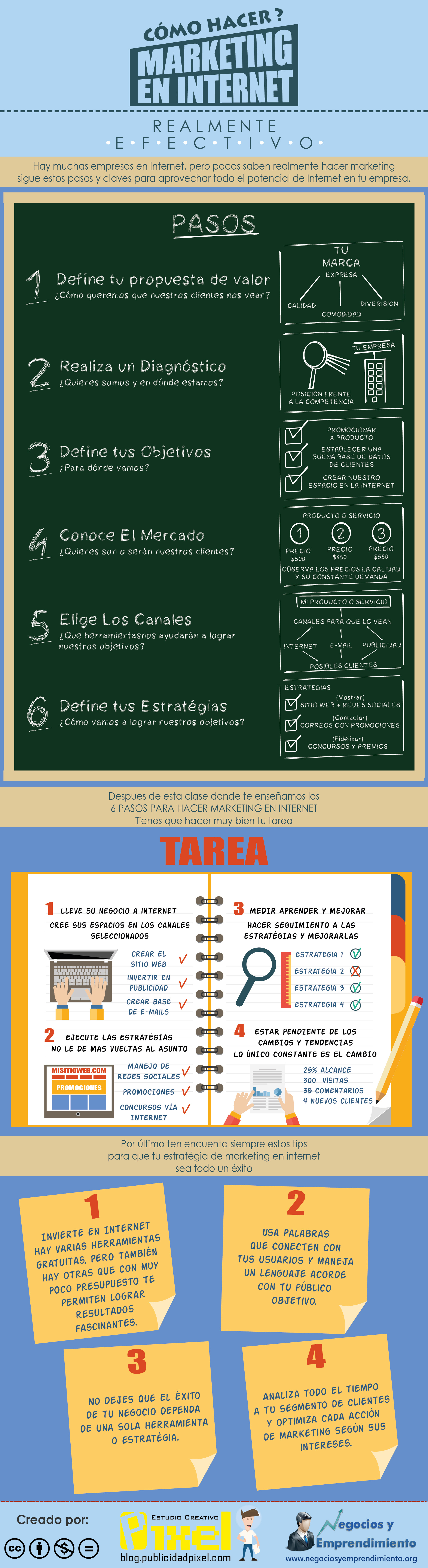 Cómo hacer marketing en Internet realmente efectivo