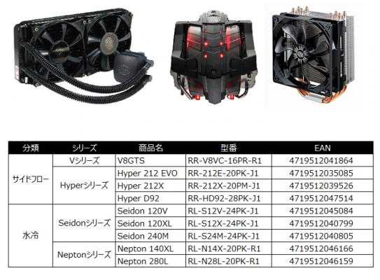 Intel最新第4世代cpu Lga11 3 推奨cpuクーラーを発表 Cooler Master Cooler Master Technology Inc プレスリリース配信代行サービス ドリームニュース
