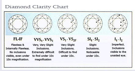  diamonds 101 alson jewelers