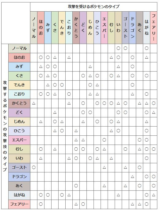 ポケモンxy さかさバトル攻略 景品アイテムや場所 高評価の取り方 ポケモン剣盾 ソードシールド 攻略 最新情報 Pokemon Times
