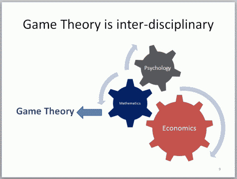 Game Theory as a production of Economics, Mathematics and Psychology