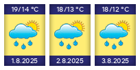 Počasí Praha 1 - Slunečno.cz