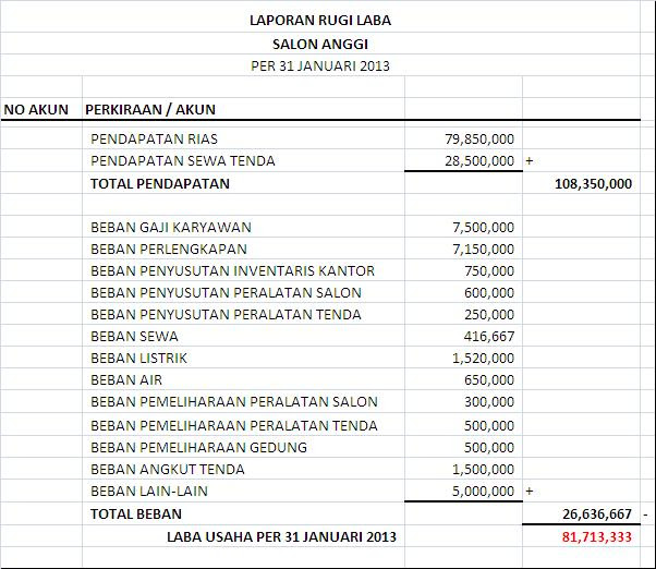 Contoh Jurnal Penutup Perusahaan Jasa  Akuntansi ID