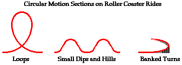Amusement Park Physics