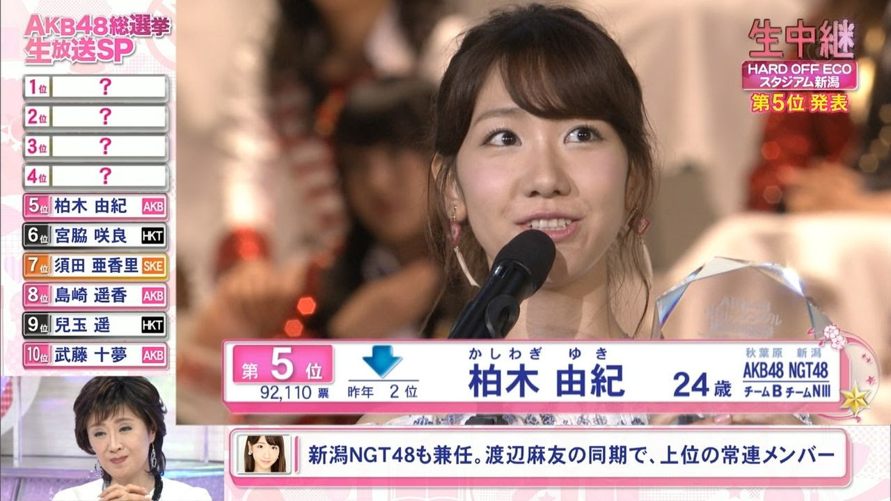 柏木 由紀 手越 峯岸みなみ 柏木由紀のakb48トークに苦言 昔は個人戦 発言に だからスキャンダル多かった 12 10 15 38 サイゾーウーマン