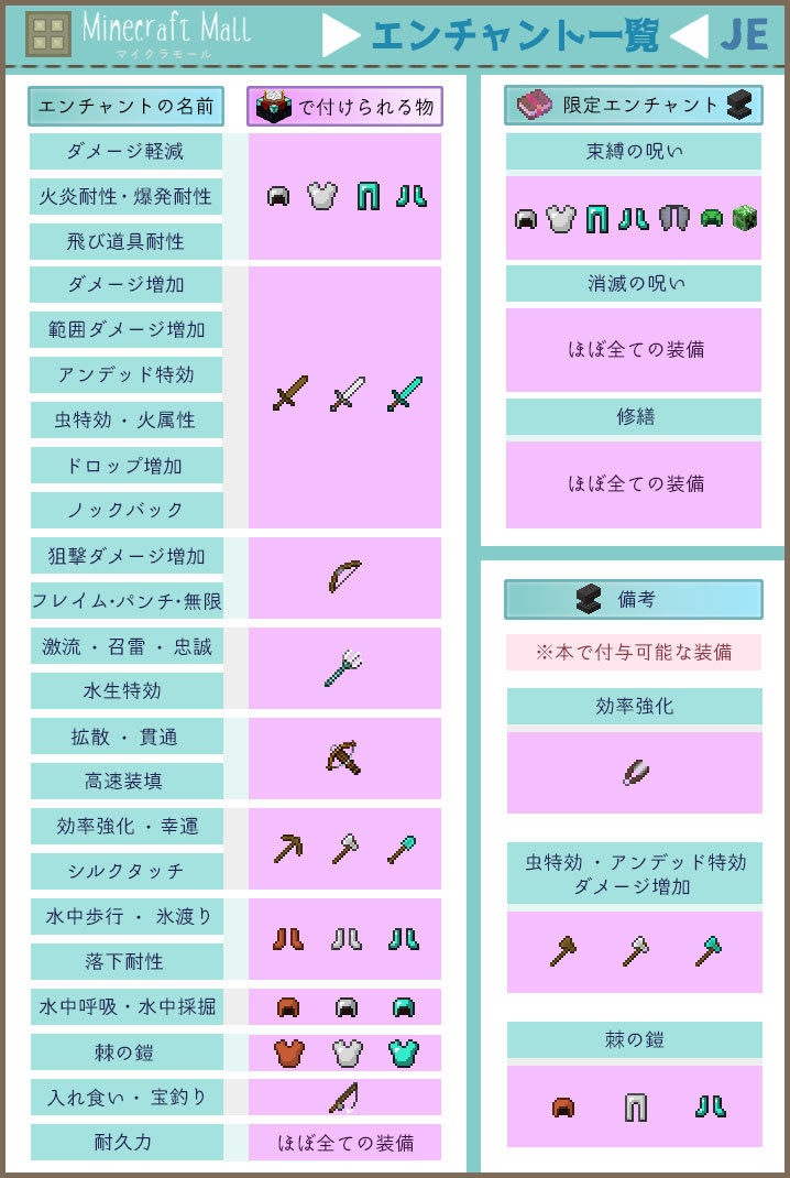 エンチャント一覧 全37種のエンチャントの効果と付け方まとめ