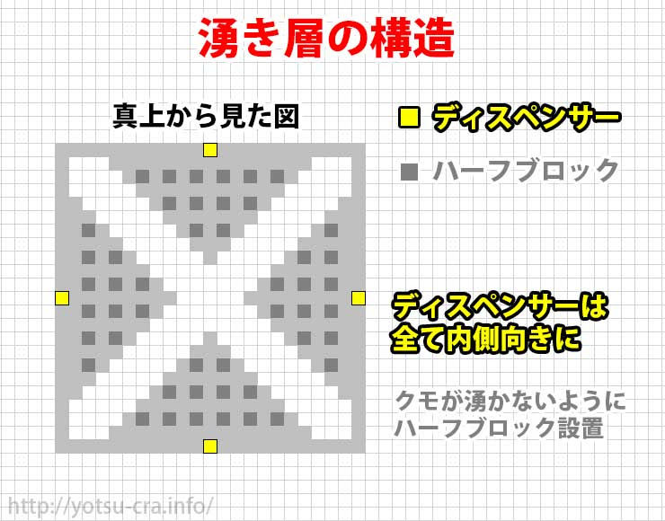 マインクラフトjava 天空トラップタワーで経験値 アイテム無限入手