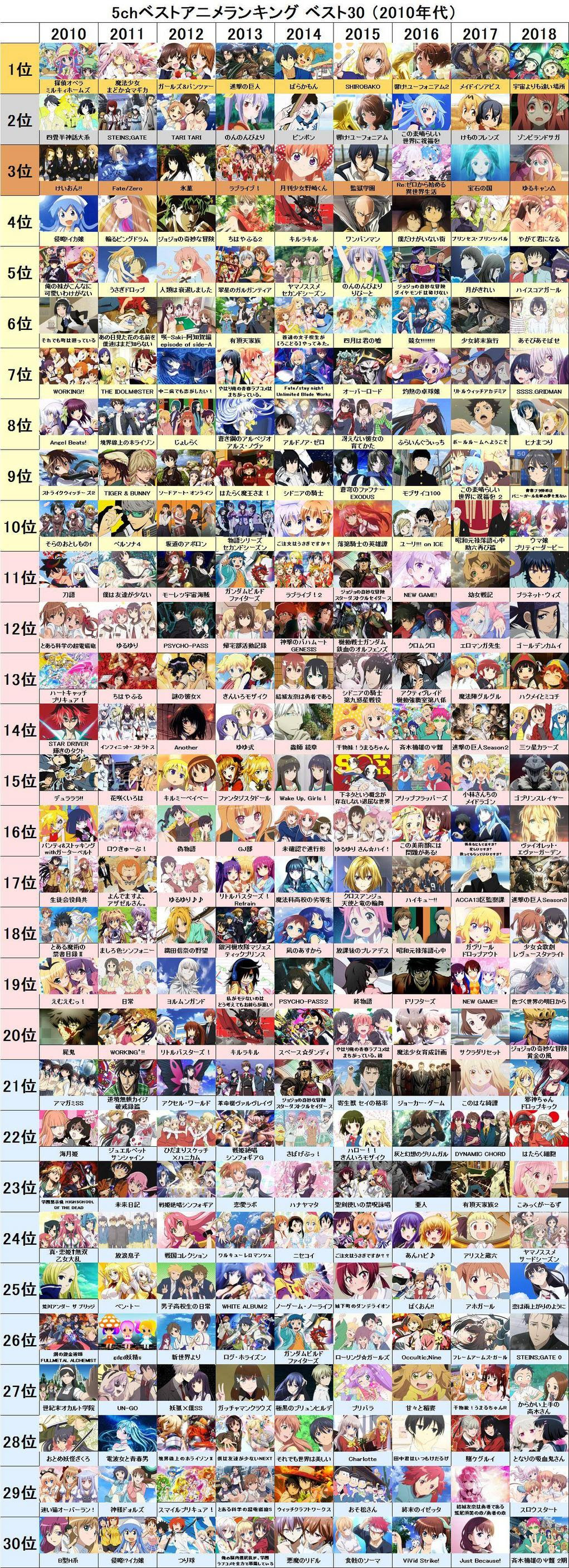 06ハルヒ わかる 07グレンラガン わかる 08ギアス わかる 09化物語 わかる いま速
