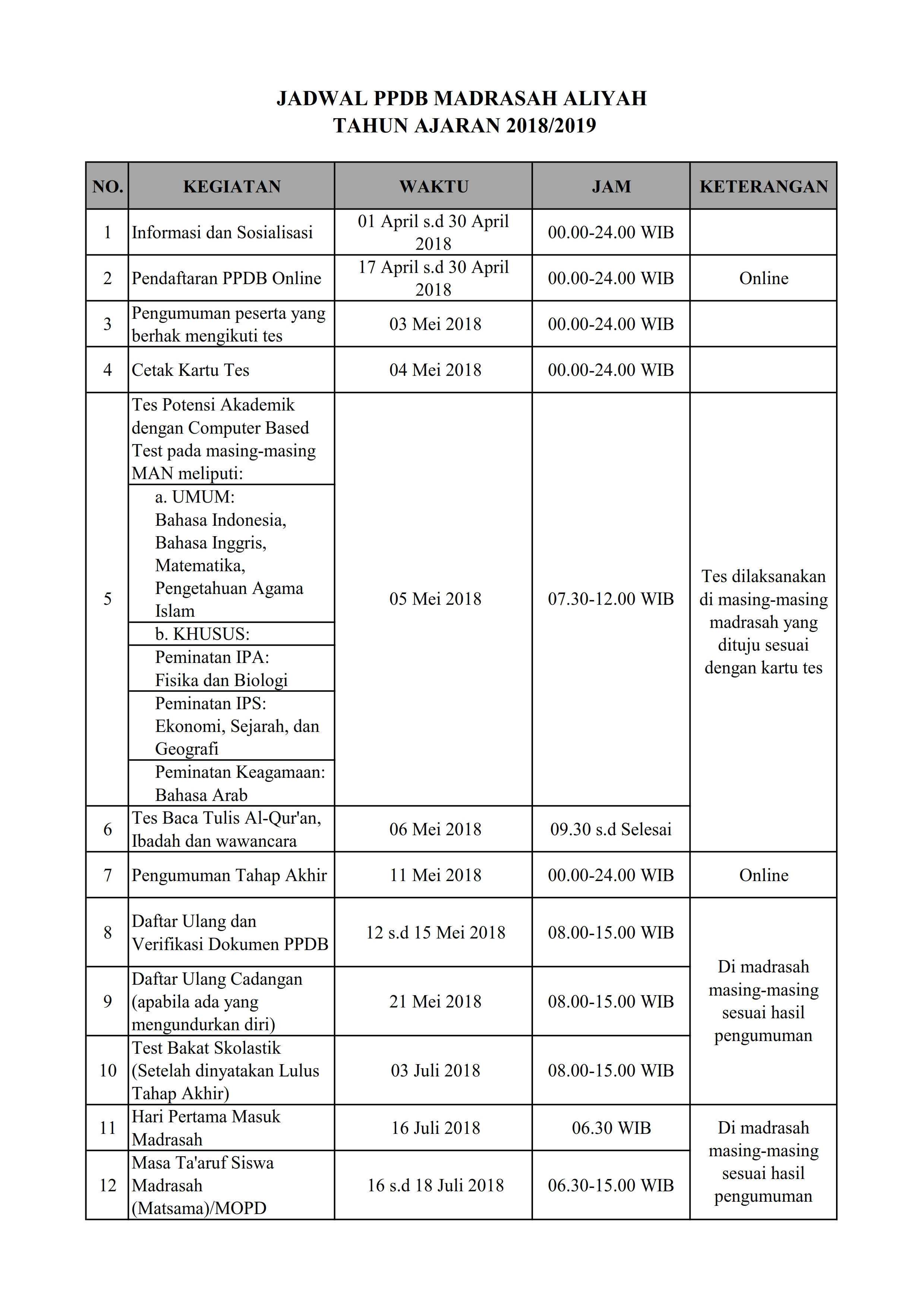 SELAMAT DAN SUKSES UNBK 2019
