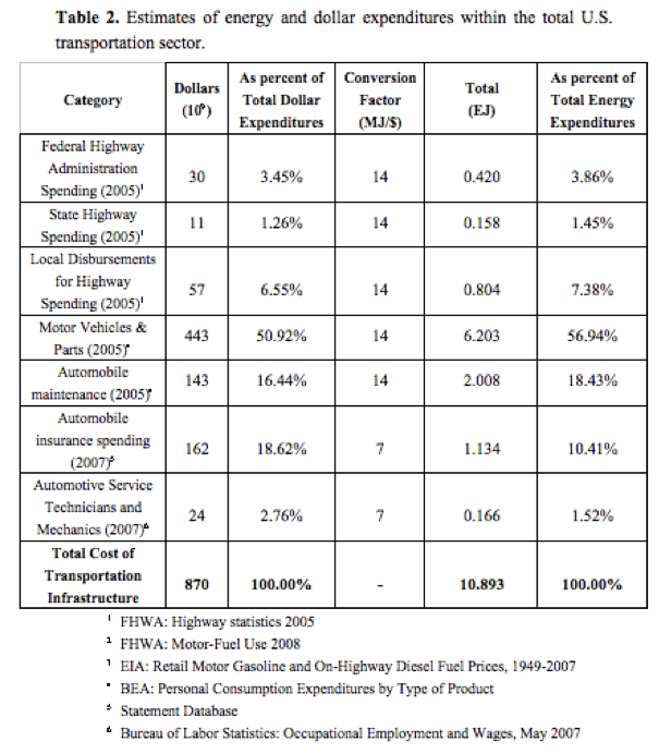 What is the Minimum EROI that a Sustainable Society Must Have? Part 3