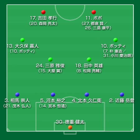 ヴィッセル神戸 11 J1 サッカー様