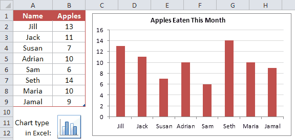 Charts and Graphs in Excel
