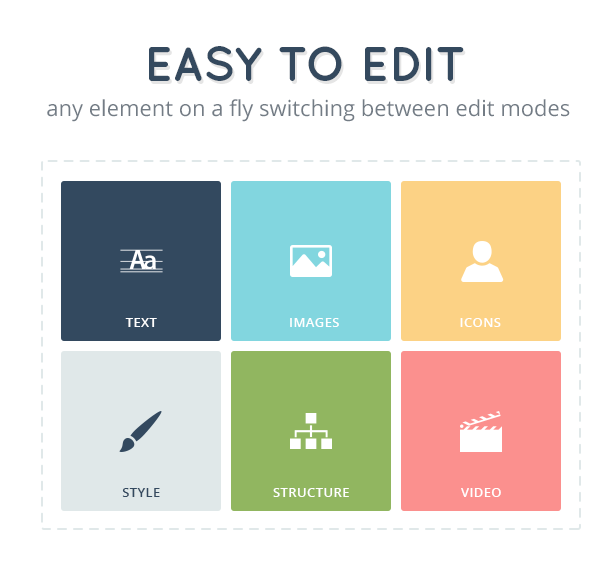Allec HTML Template is easy to edit with Site Builder edit modes