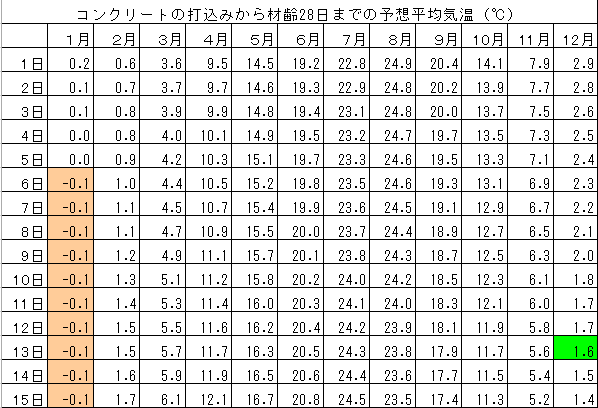 秋田生コンクリート株式会社 公式サイト 技術資料