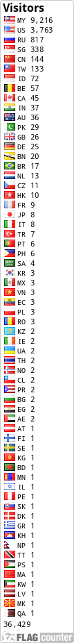 free counters