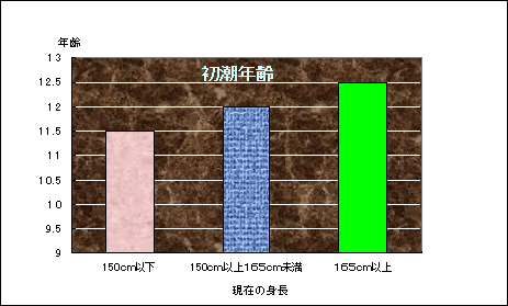どうすればもっと身長を伸ばすことが出来るのか