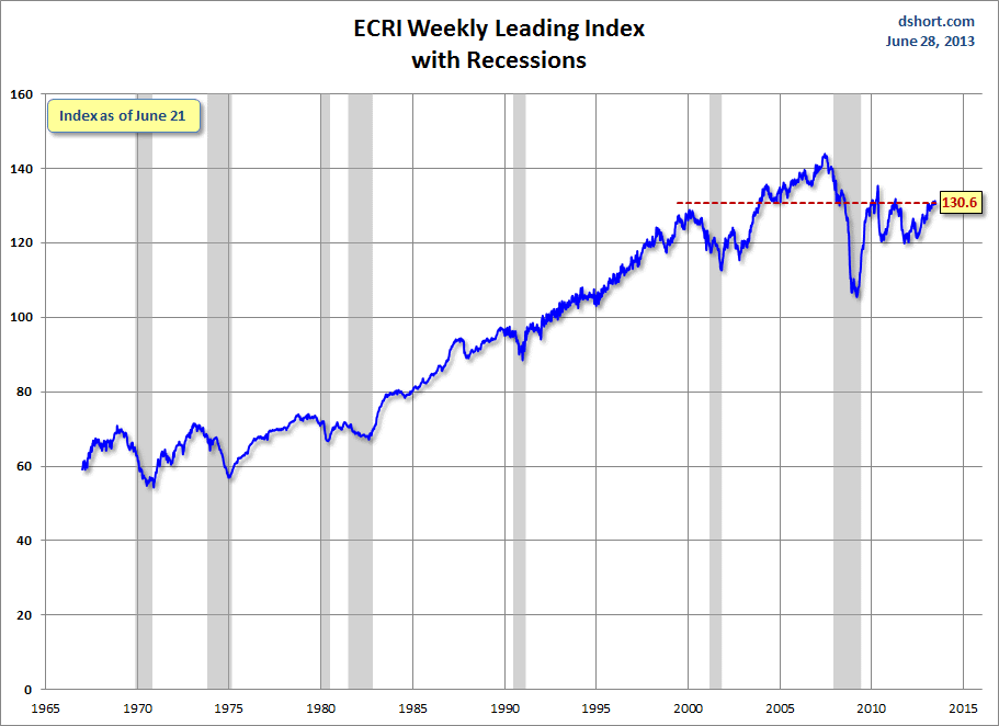 Dshort 6-28-13 ECRI-WLI 130.6