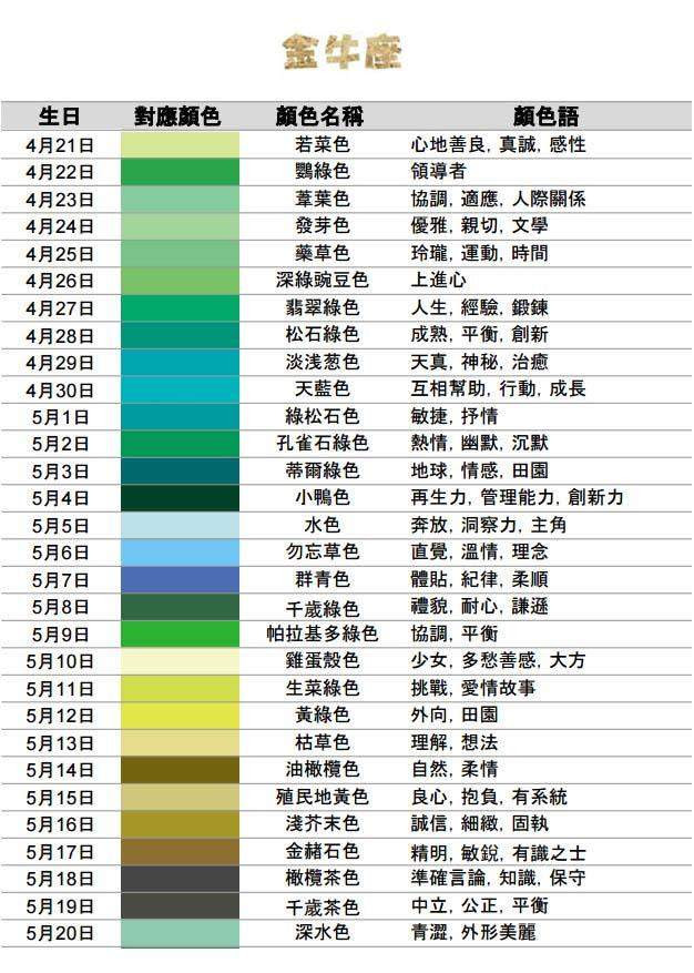十二星座是什么颜色的 含每一天的诞生色与含义 十二星座 星座 粉色 新浪新闻