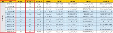 For only two days, south africans have been spared from loadshedding this entire month one of which was on voting day. All load shedding schedules for Gauteng, Cape Town, Durban