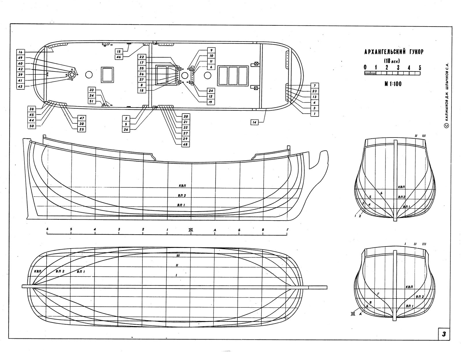 Consent: Model ship building kits uk