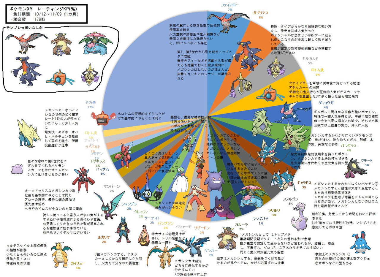 ポケットモンスターx途中経過4 育成 コナンいろ