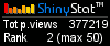 Web statistics