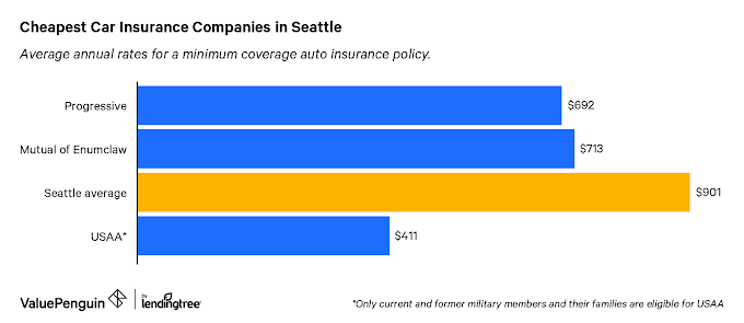 Car Insurance Average Cost - Why Are Florida Auto Insurance Rates High Insurancequotes
