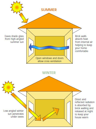 Top Energy Efficient House Designs 408 x 551 · 49 kB · jpeg