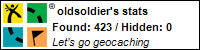 Profile for oldsoldier