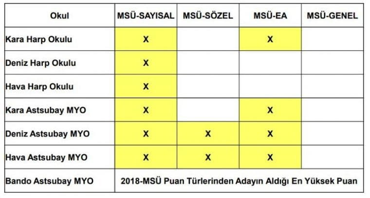 Milli Savunma Universitesi Msu Askeri Ogrenci Basvuru Sartlari Millisavunma Com