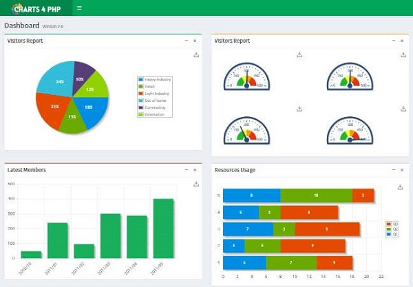 Creating Dashboard with Charts 4 PHP Free PHP Chart Graph Creating Dashboard with Charts 4 PHP Free PHP Chart Graph