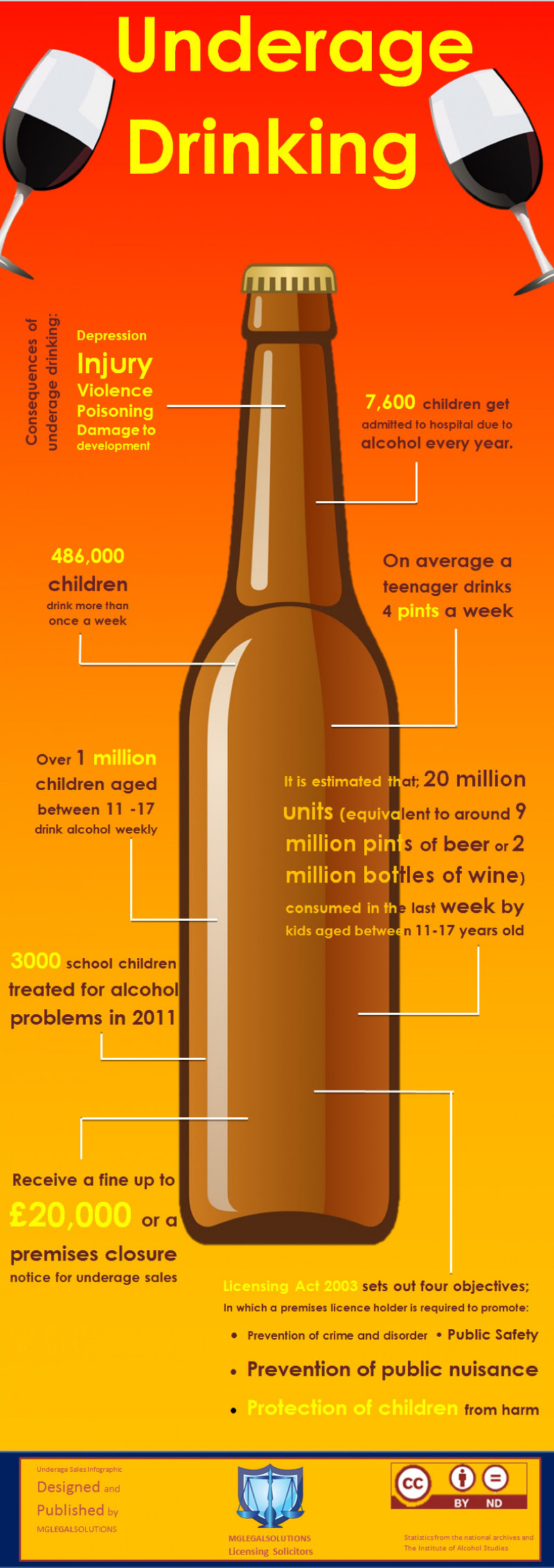 47 Dramatic Underaged Drinking Statistics | BrandonGaille.com