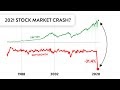 2021 Market Predictions - 2021 Predictions The Consensus On What Experts See In The Year Ahead : If the real estate market resets and picks back up later in the year, listings and.