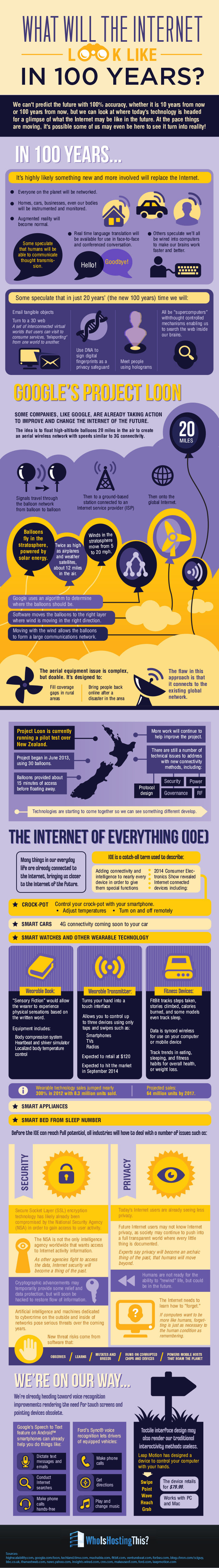 Infographic: What Will the Internet Look Like in 100 Years? #infographic