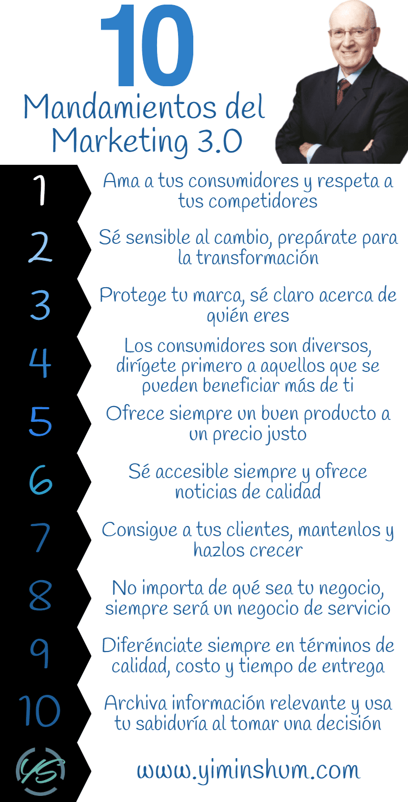 10 mandamientos del Marketing 3.0 según Kotler