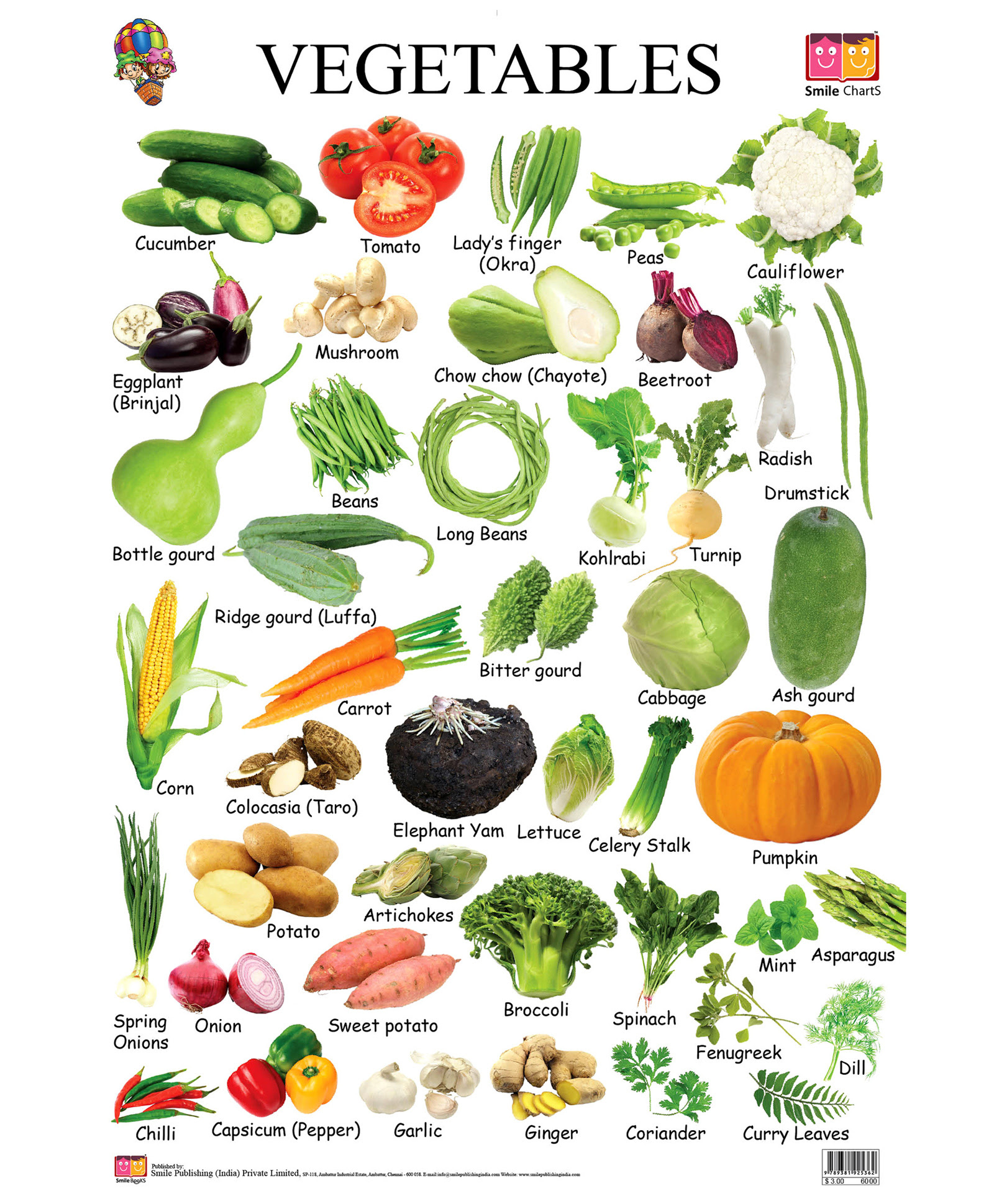 Green Leafy Vegetables List In Hindi - English Lessons