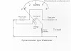 Dynamometer Type Wattmeter - Construction and working principle