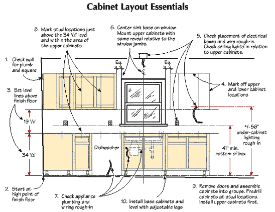 Installing Framed Cabinets