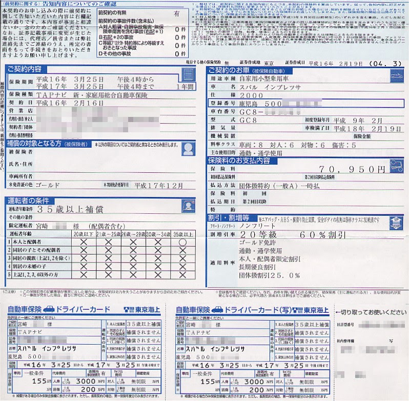任意保険の効率的な加入方法