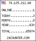 counter widget