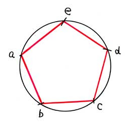 正多角形の描き方